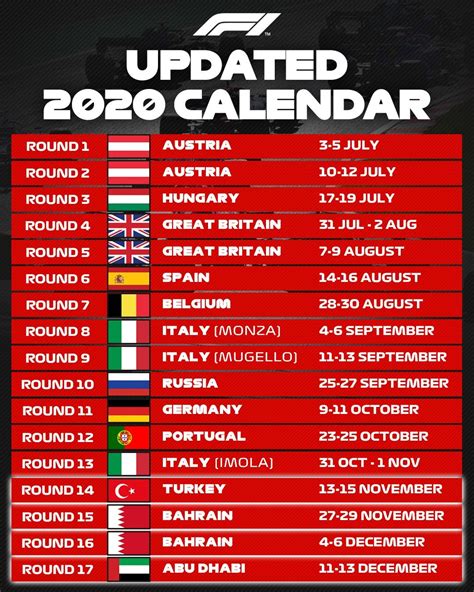 formule 1 kalender 2020